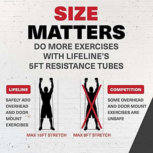 Lifeline Fitness Variable Resistance Trainer Kit - Adjustable Resistance Bands for Working Out - Home Gym Exercise Bands with Door Anchor, Carry Bag, 5ft. Bands and Triple Grip Handles - Image 5