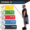 DYNAPRO Exercise Resistance Bands, Adjustable Length, Comfort Handles, Professional Quality, Anti-Snap. Great for Workouts, Physical Therapy, Yoga - Image 4