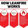 Force Factor LeanFire Pre Workout Energy Pills with Green Tea Extract and Caffeine to Increase Energy, Build Lean Muscle, Black, 30 Count (Pack of 1), Package May Vary - Image 3