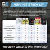 Preworkout for Men - Clean Pre Workout - Boost Strength, Endurance, Focus and Clean Energy - pre Workout Men - pre Workout Powder for Men - pre Workout for Men (25 Servings, Raspberry Lemonade) - Image 2