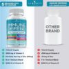 8 in 1 Immune Defense Support, Immunity Vitamins Supplement Booster with Zinc 50mg, Vitamin C Elderberry Vit D3 5000 IU, Turmeric Curcumin & Ginger, Echinacea - Allergy Relief for Kids Adults (2 Pack) - Image 4